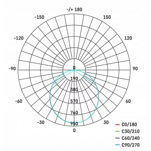 Naświetlacz halogen lampa LED biały neutralny 30 W