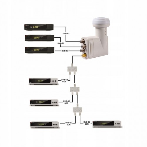 Konwerter quad poczwórny Opticum Unicable Lnb SCR 3