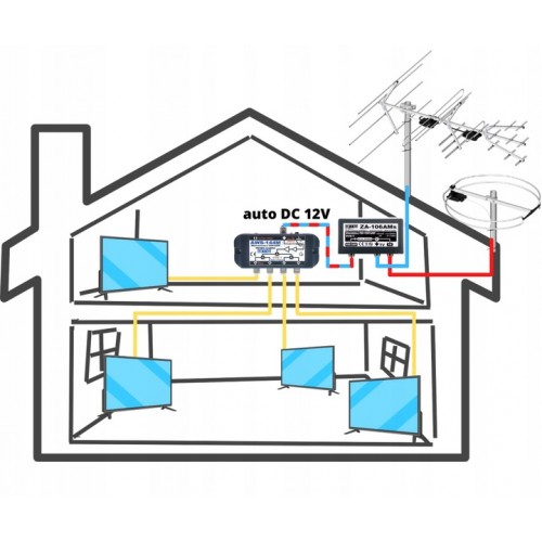 Wzmacniacz antenowy wewnętrzny z zasilaczem 635292